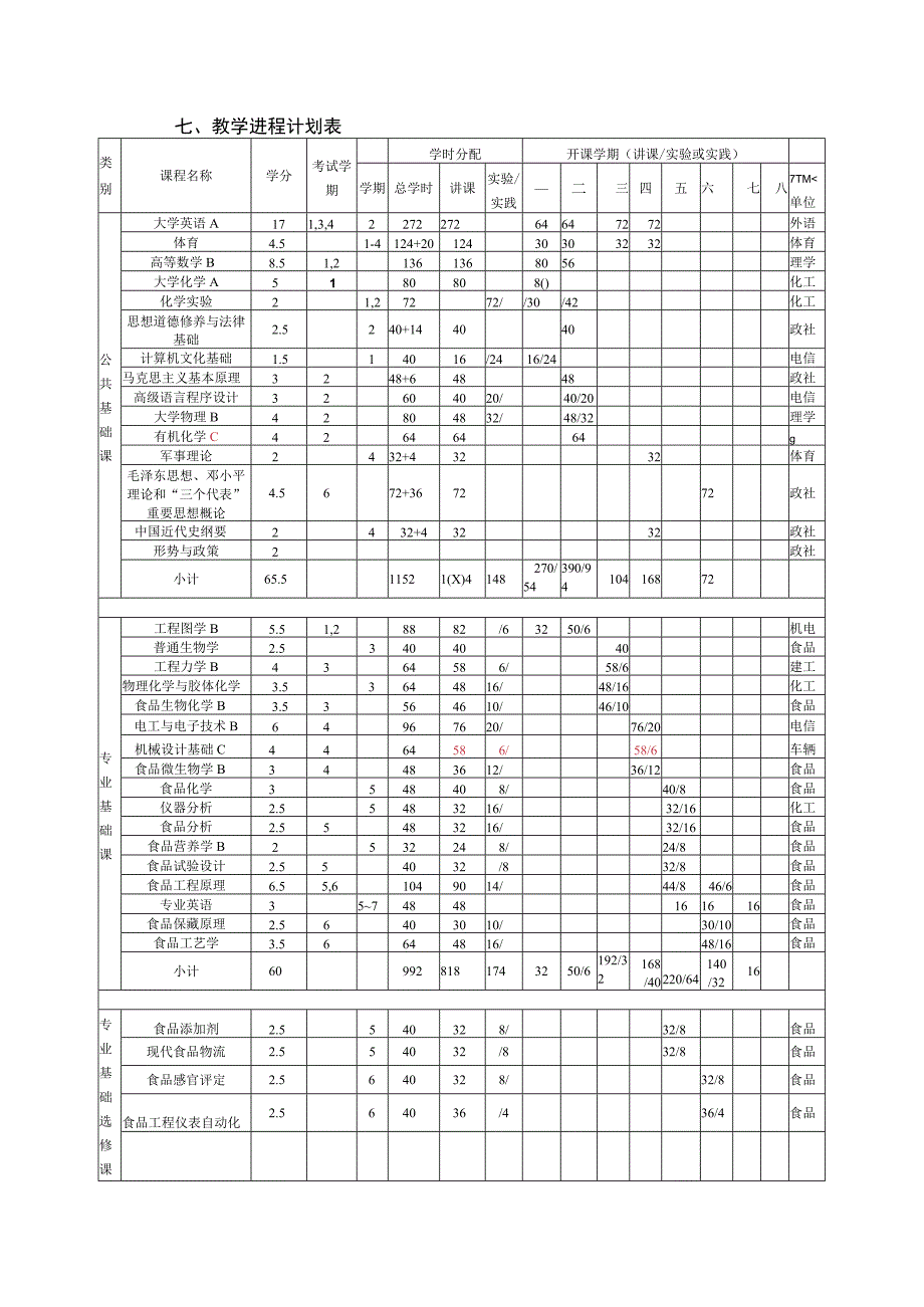 食品科学与工程专业培养方案.docx_第2页