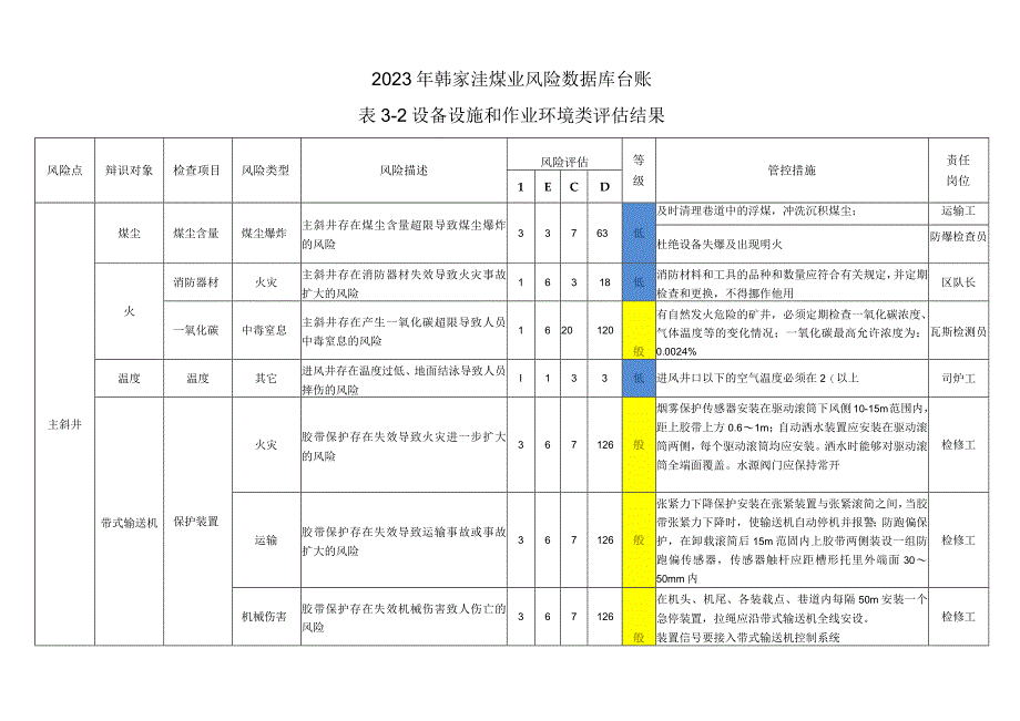 风险数据库台账.docx_第1页