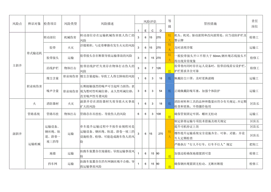 风险数据库台账.docx_第2页