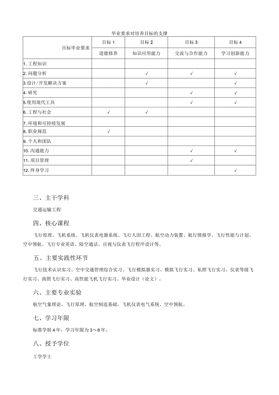 飞行技术专业人才培养方案.docx_第2页