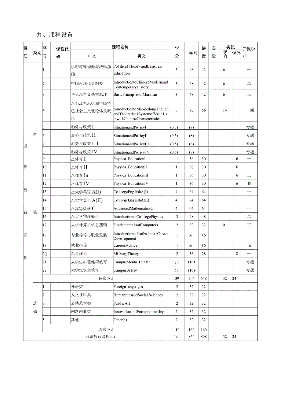 飞行技术专业人才培养方案.docx_第3页