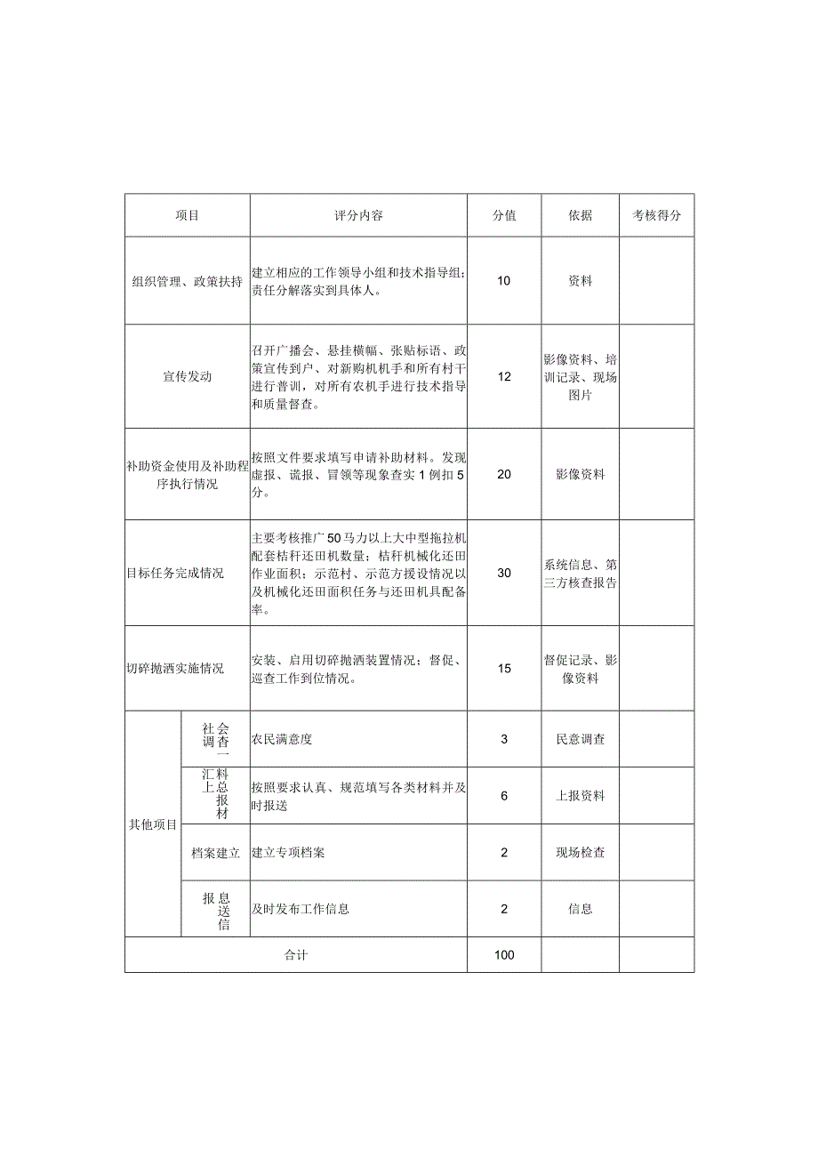 马塘镇2019年夏秋季秸秆机械化还田目标任务分解表.docx_第3页