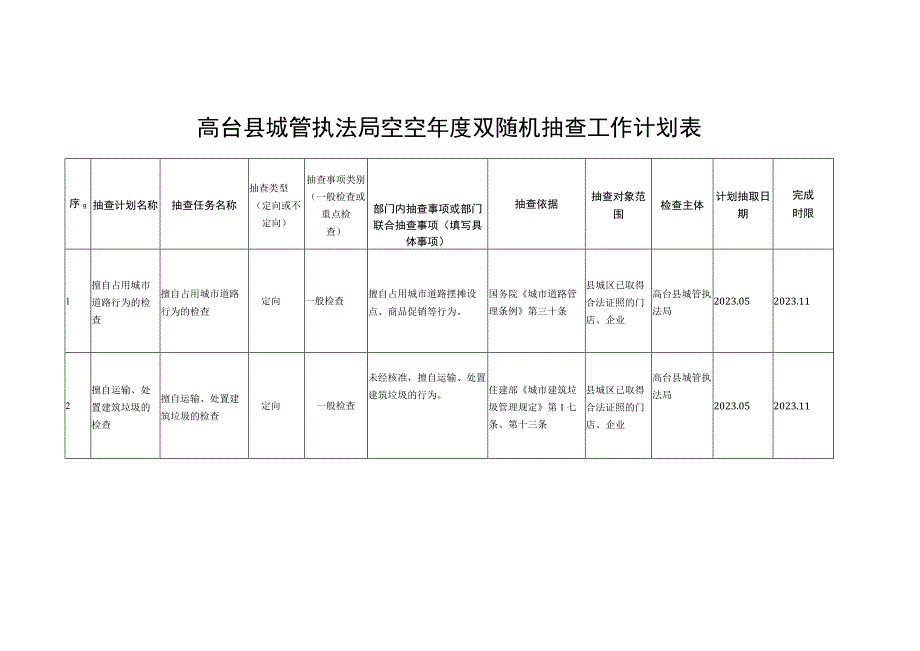 高台县城管执法局2023年度双随机抽查工作计划表.docx_第1页