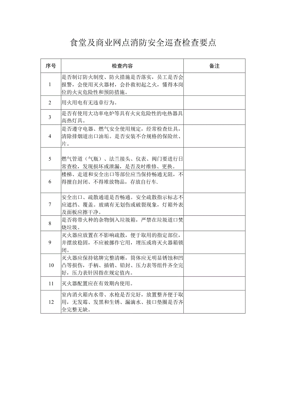 食堂及商业网点消防安全巡查检查要点.docx_第1页