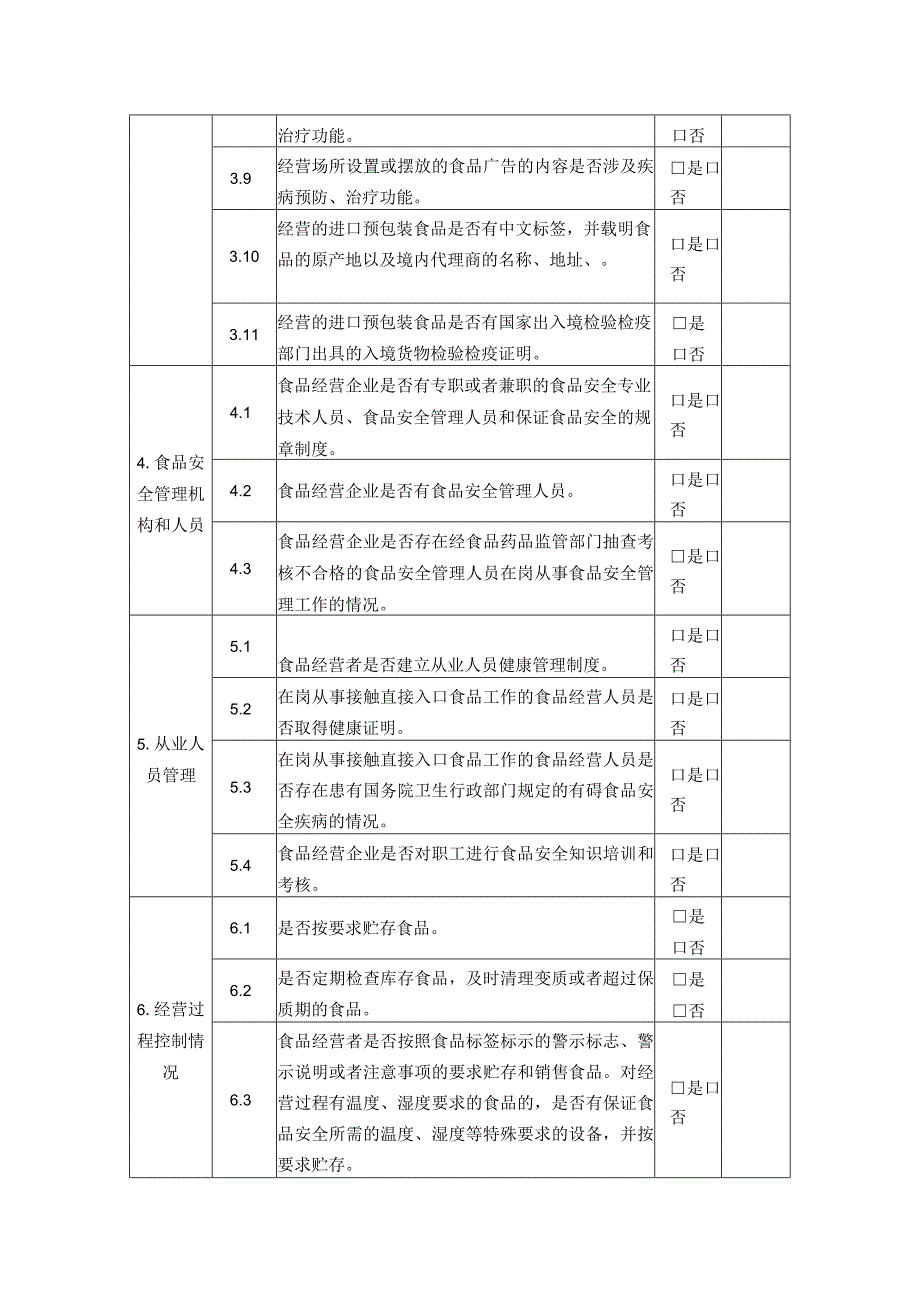 食品经营企业食品安全风险隐患自查表.docx_第2页