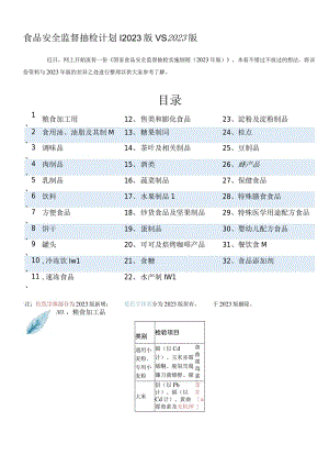 食品安全监督抽检计划丨2023版 VS 2023版.docx