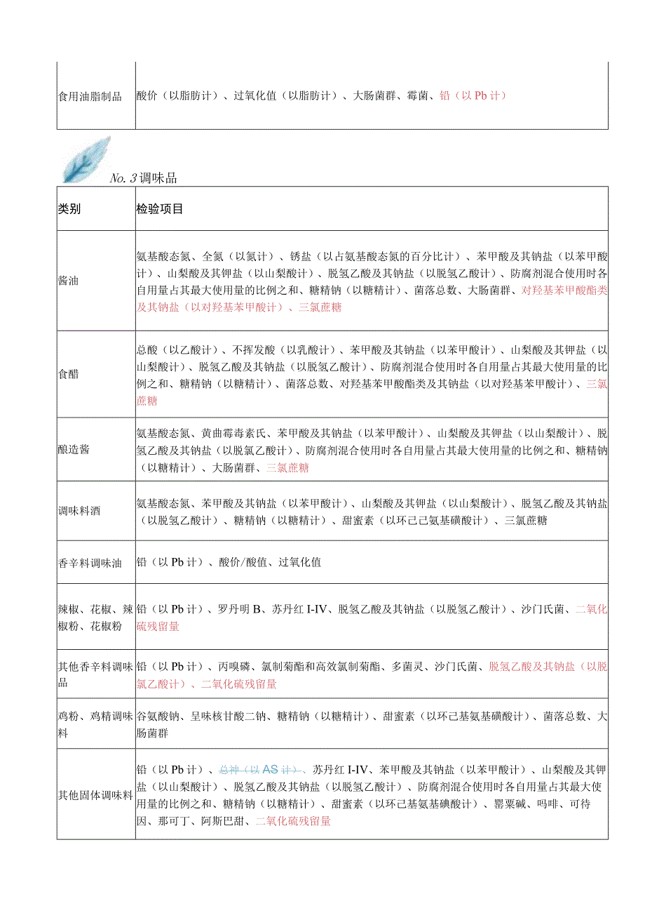 食品安全监督抽检计划丨2023版 VS 2023版.docx_第3页