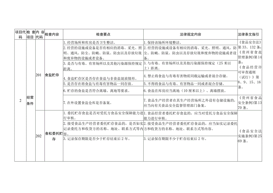 食盐零售个体经营者安全监督检查要点操作指南.docx_第2页