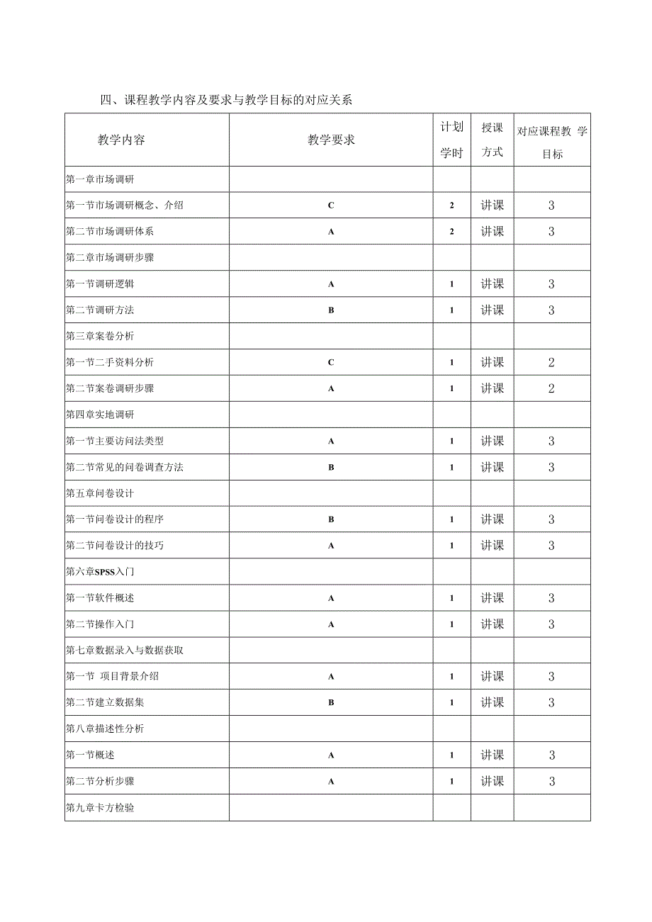 马鞍山学院市场调查与分析课程教学大纲.docx_第2页