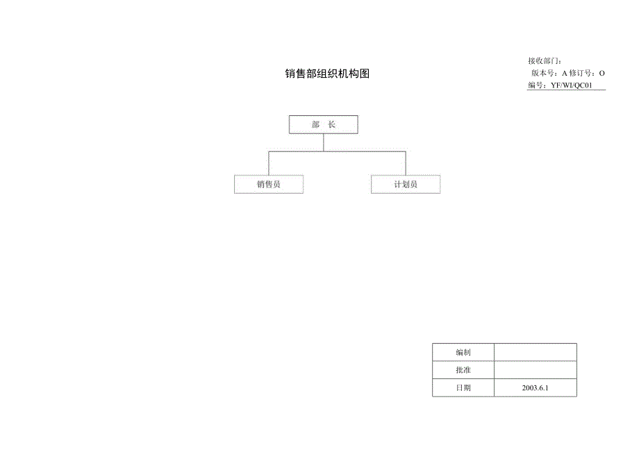 驭风体系_各部门组织机构图.docx_第3页