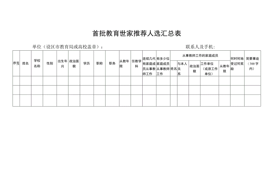 首批教育世家推荐人选汇总表.docx_第1页