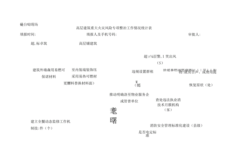 高层建筑重大火灾风险专项整治工作情况统计表.docx_第1页