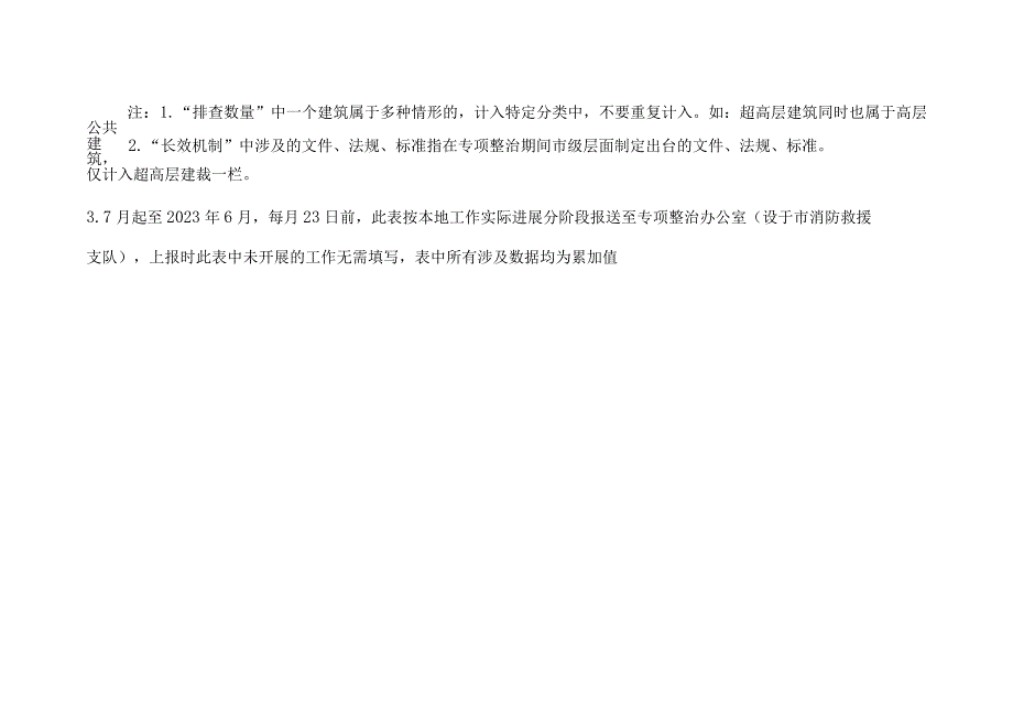 高层建筑重大火灾风险专项整治工作情况统计表.docx_第2页