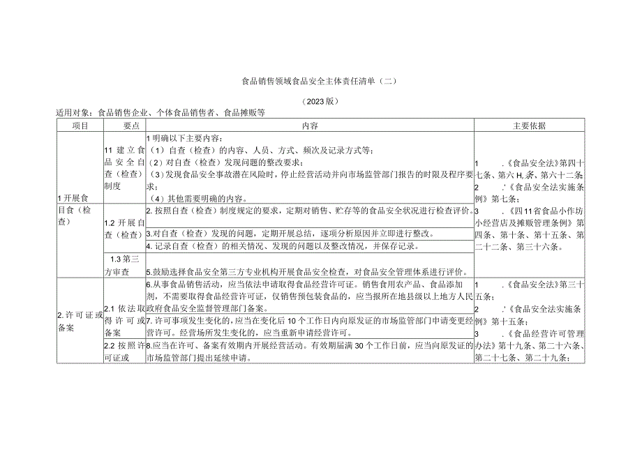 食品销售领域食品安全主体责任清单食品销售企业个体食品销售者食品摊贩等.docx_第1页