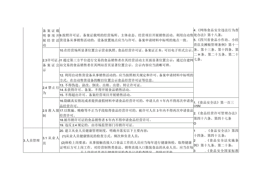 食品销售领域食品安全主体责任清单食品销售企业个体食品销售者食品摊贩等.docx_第2页