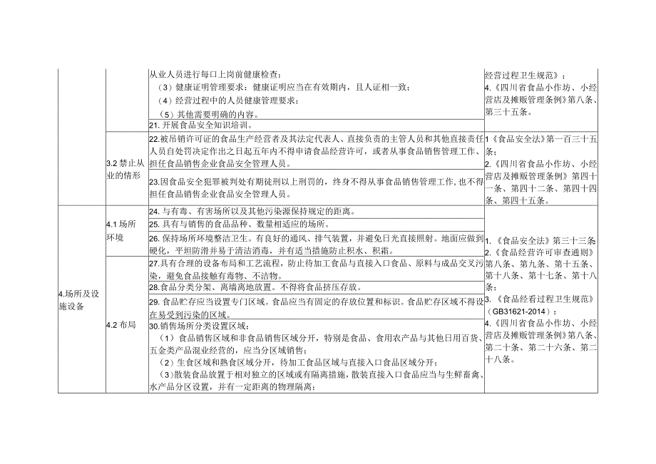 食品销售领域食品安全主体责任清单食品销售企业个体食品销售者食品摊贩等.docx_第3页