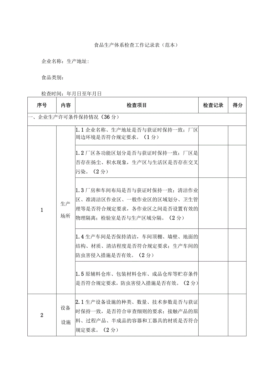 食品生产企业体系飞行检查工作记录（范本）.docx_第1页