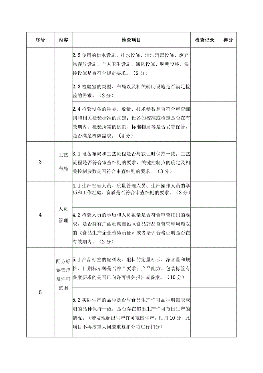 食品生产企业体系飞行检查工作记录（范本）.docx_第2页