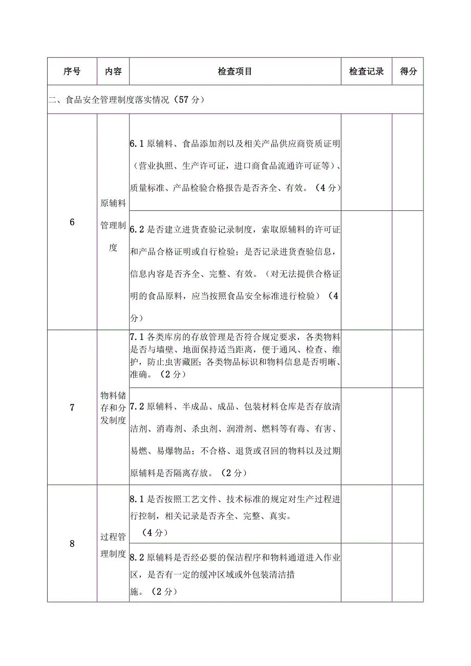 食品生产企业体系飞行检查工作记录（范本）.docx_第3页