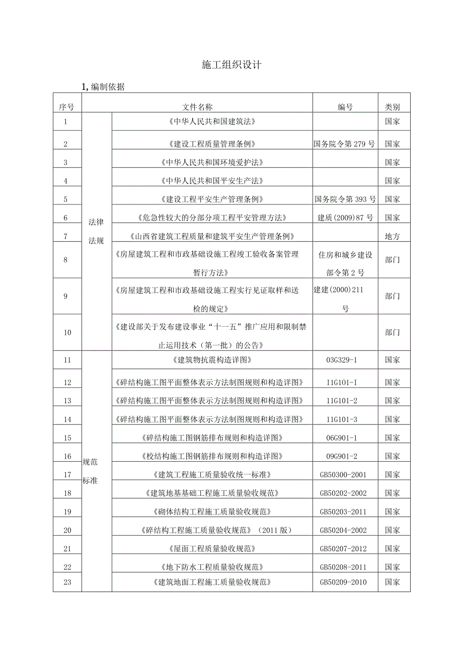 马堡储煤场施工组织设计.docx_第1页