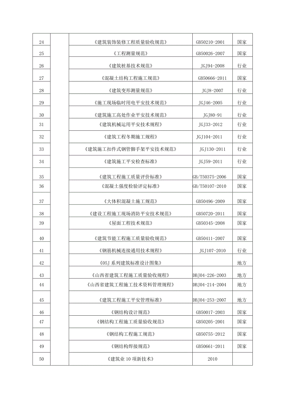 马堡储煤场施工组织设计.docx_第2页