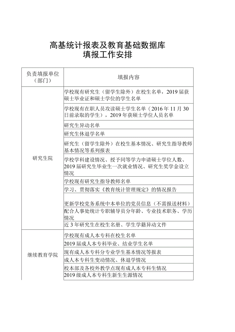 高基统计报表及教育基础数据库填报工作安排.docx_第1页