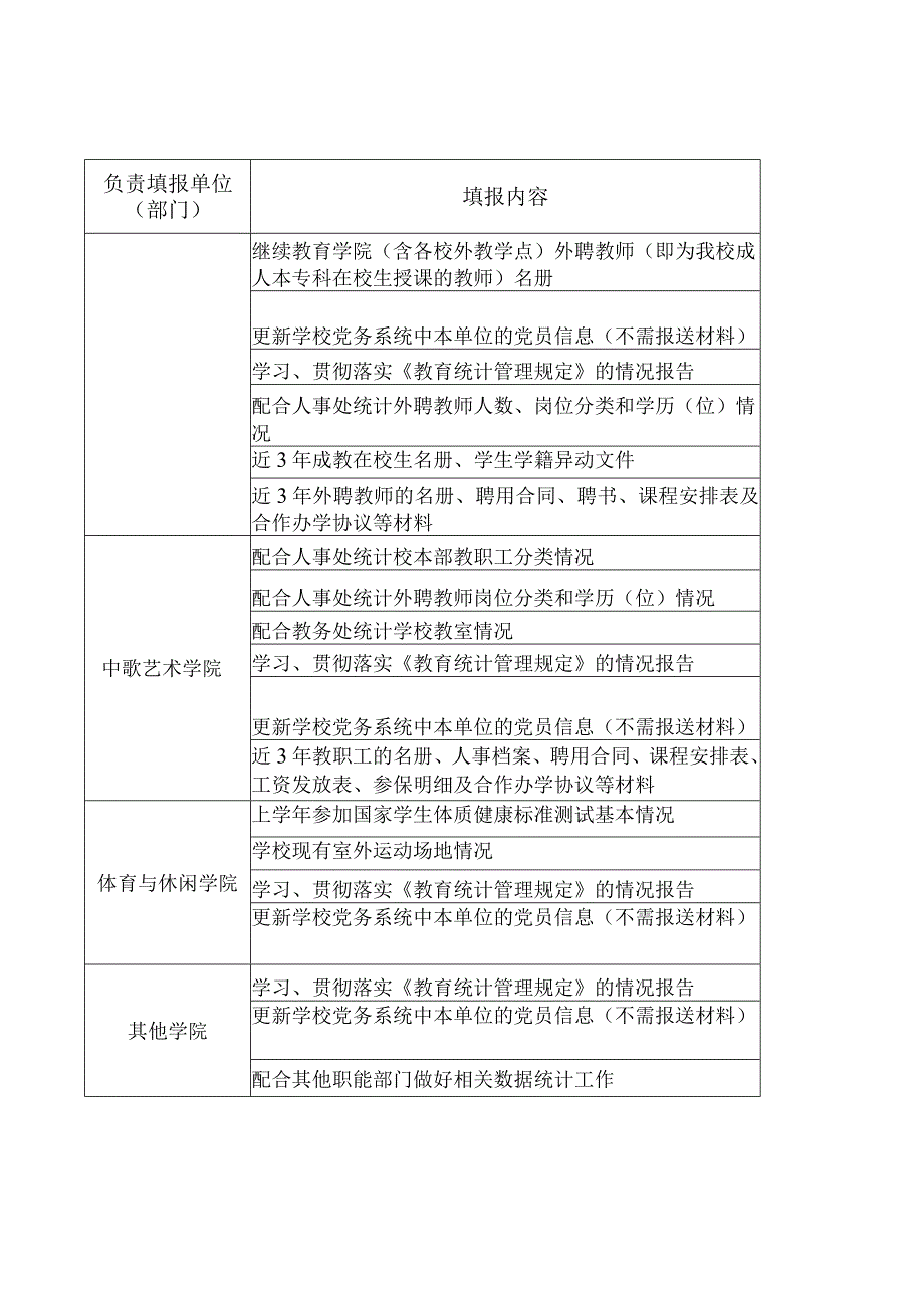 高基统计报表及教育基础数据库填报工作安排.docx_第2页