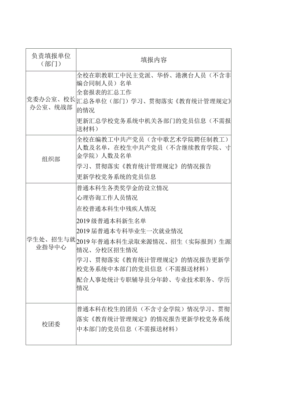 高基统计报表及教育基础数据库填报工作安排.docx_第3页