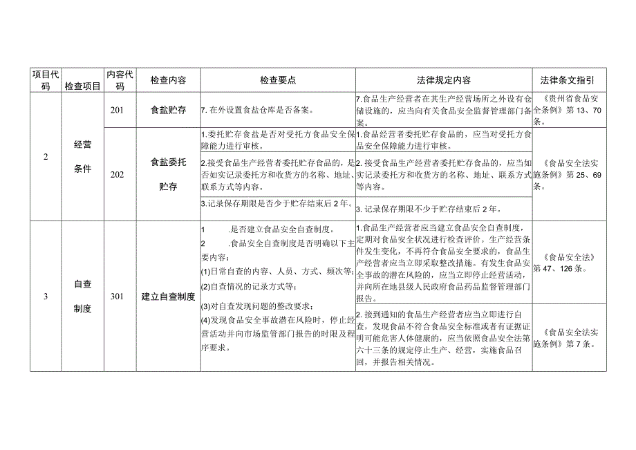 食盐批发企业安全监督检查要点操作指南.docx_第3页