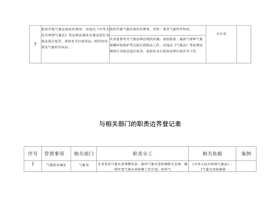 鸡泽县气象局责任清单.docx_第3页