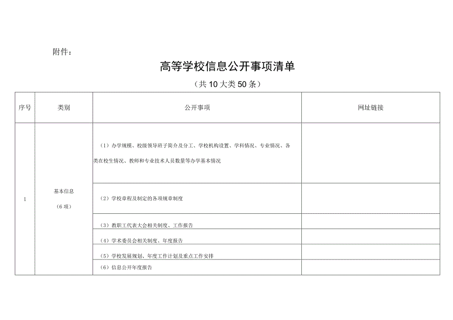 高等学校信息公开事项清单共10大类50条.docx_第1页