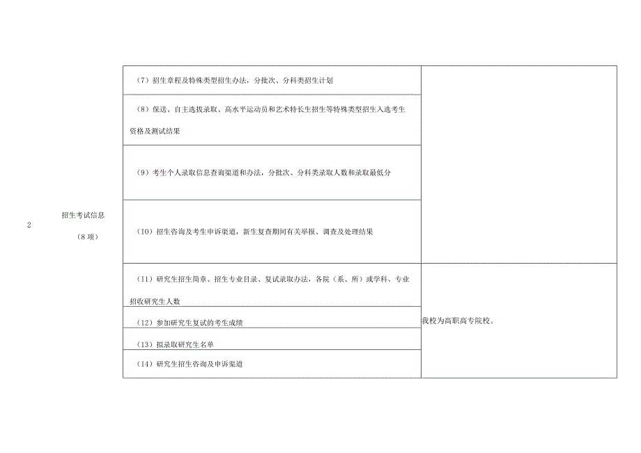 高等学校信息公开事项清单共10大类50条.docx_第2页