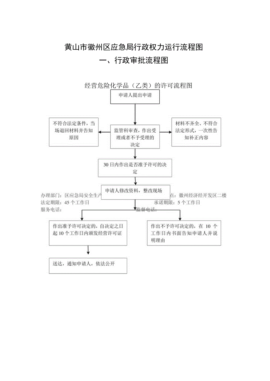 黄山市徽州区应急局行政权力运行流程图.docx_第1页