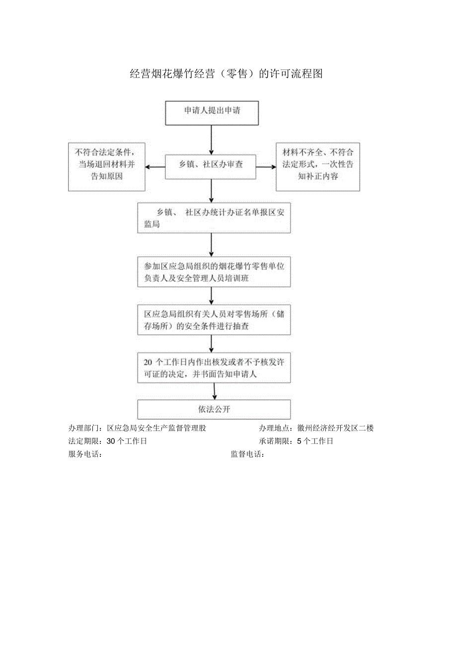 黄山市徽州区应急局行政权力运行流程图.docx_第2页