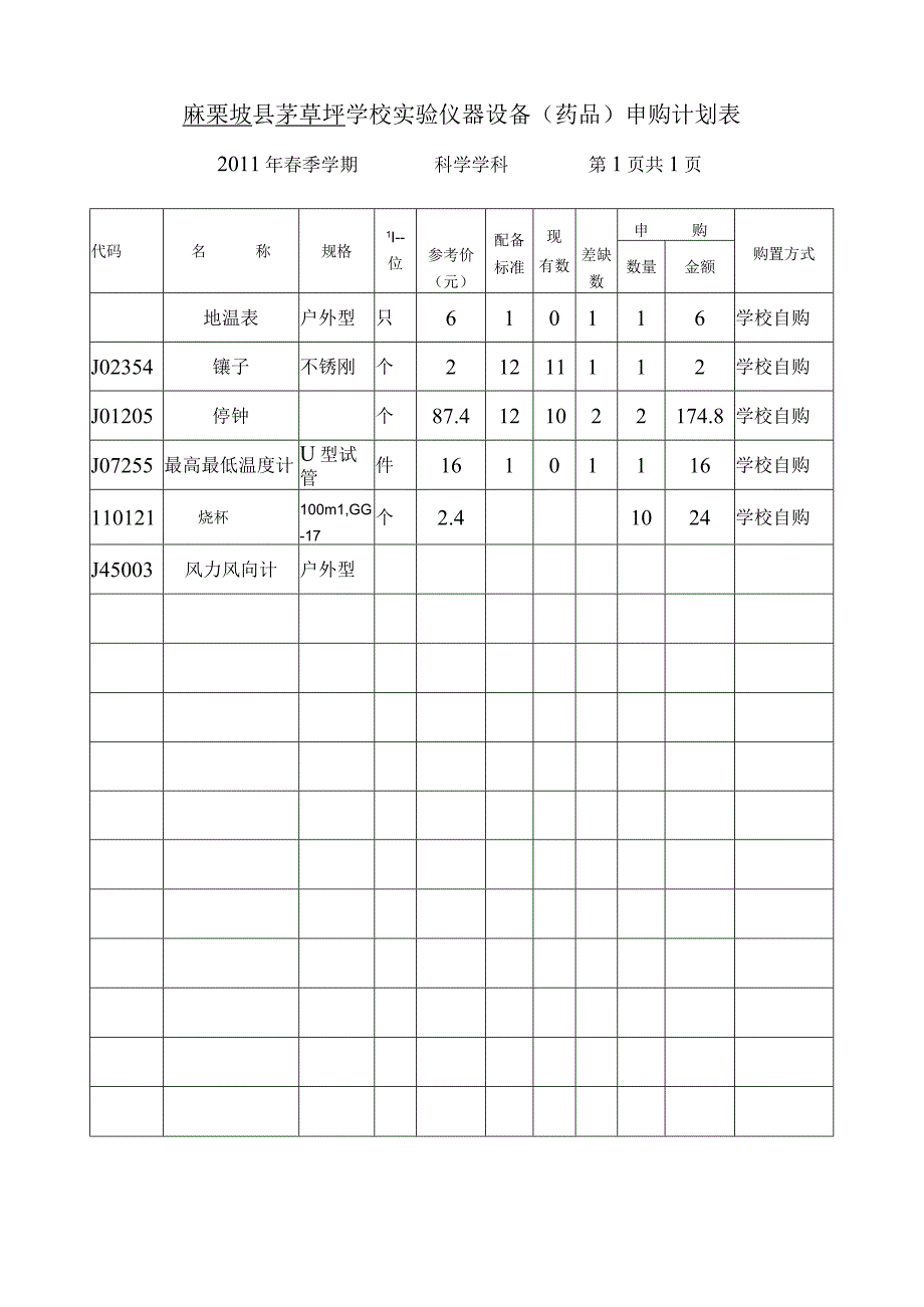 麻栗坡县茅草坪学校实验仪器设备.docx_第1页