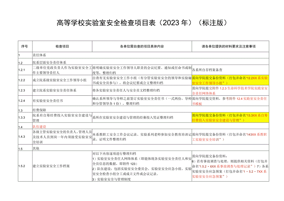 高等学校实验室安全检查项目022年标注版.docx_第1页