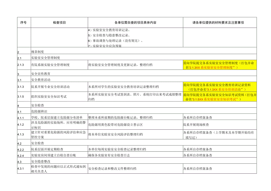 高等学校实验室安全检查项目022年标注版.docx_第2页