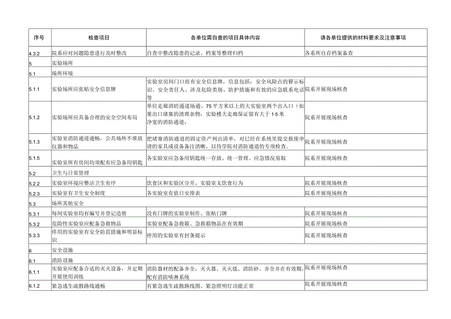 高等学校实验室安全检查项目022年标注版.docx_第3页