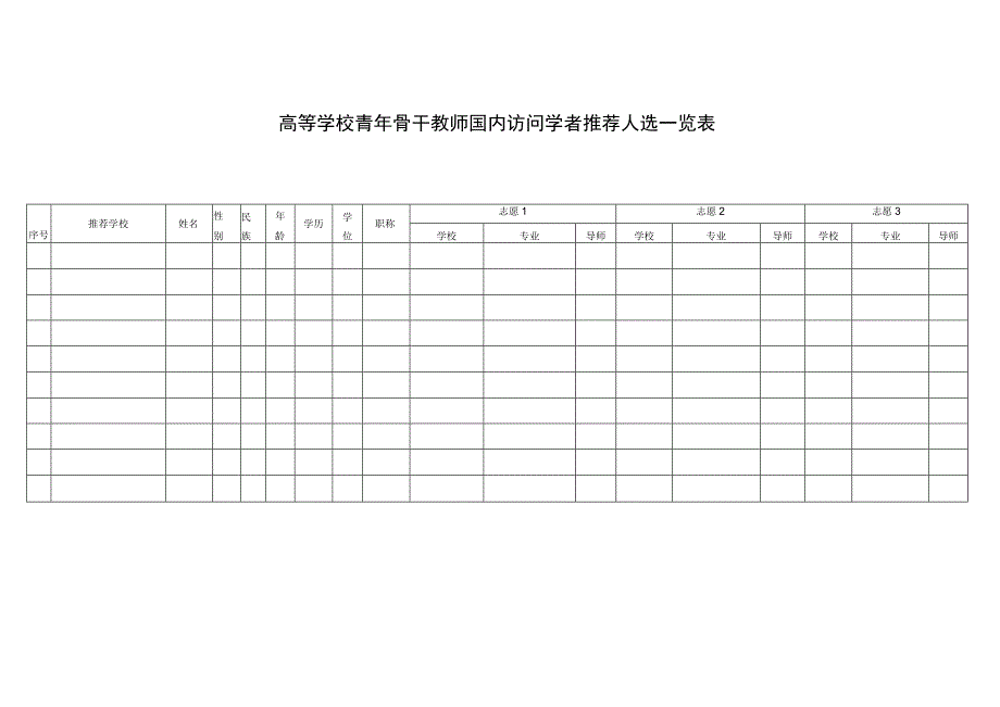 高等学校青年骨干教师国内访问学者推荐人选一览表.docx_第1页