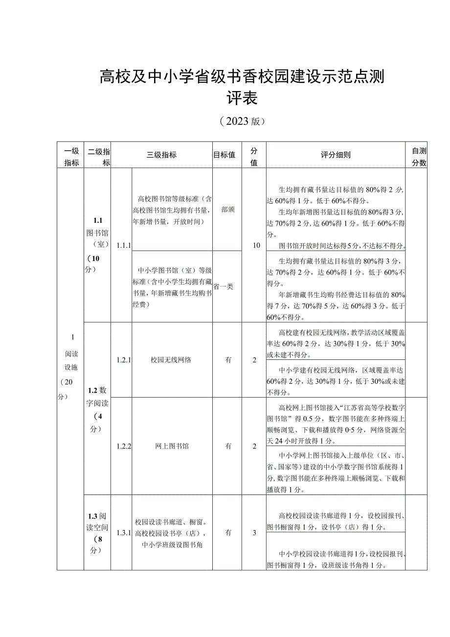 高校及中小学省级书香校园建设示范点测评表.docx_第1页