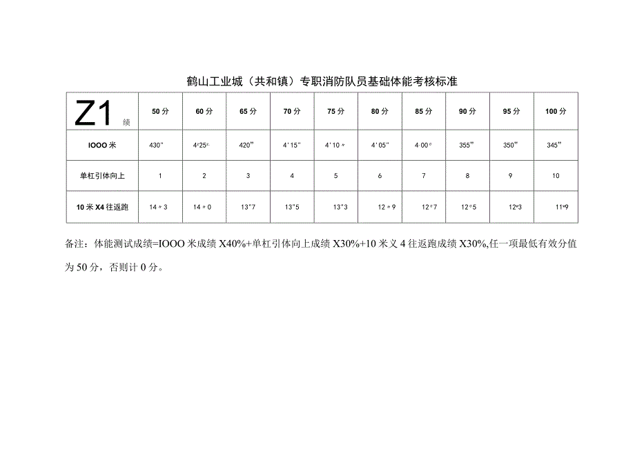 鹤山工业城共和镇专职消防队员基础体能考核标准.docx_第1页