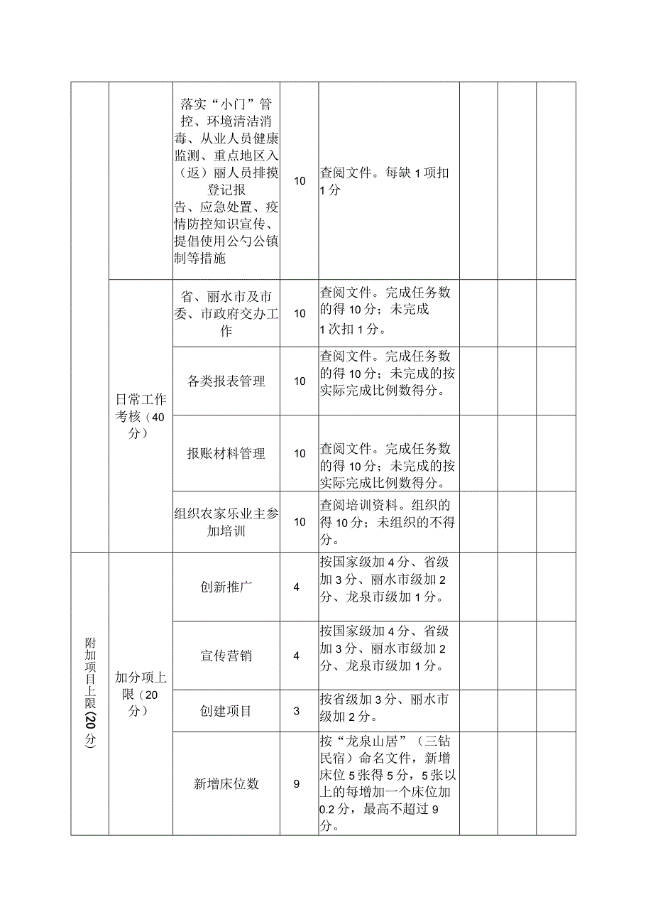 龙泉市2020年农家乐民宿休闲旅游工作考核计分表.docx_第2页