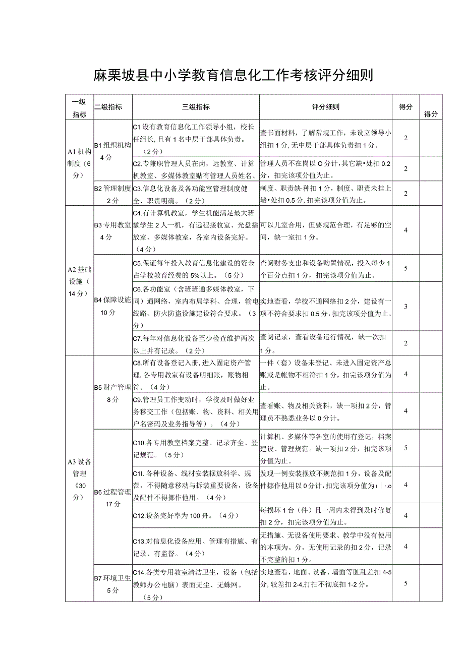 麻栗坡县中小学教育信息化工作考核评分细则2019.docx_第1页