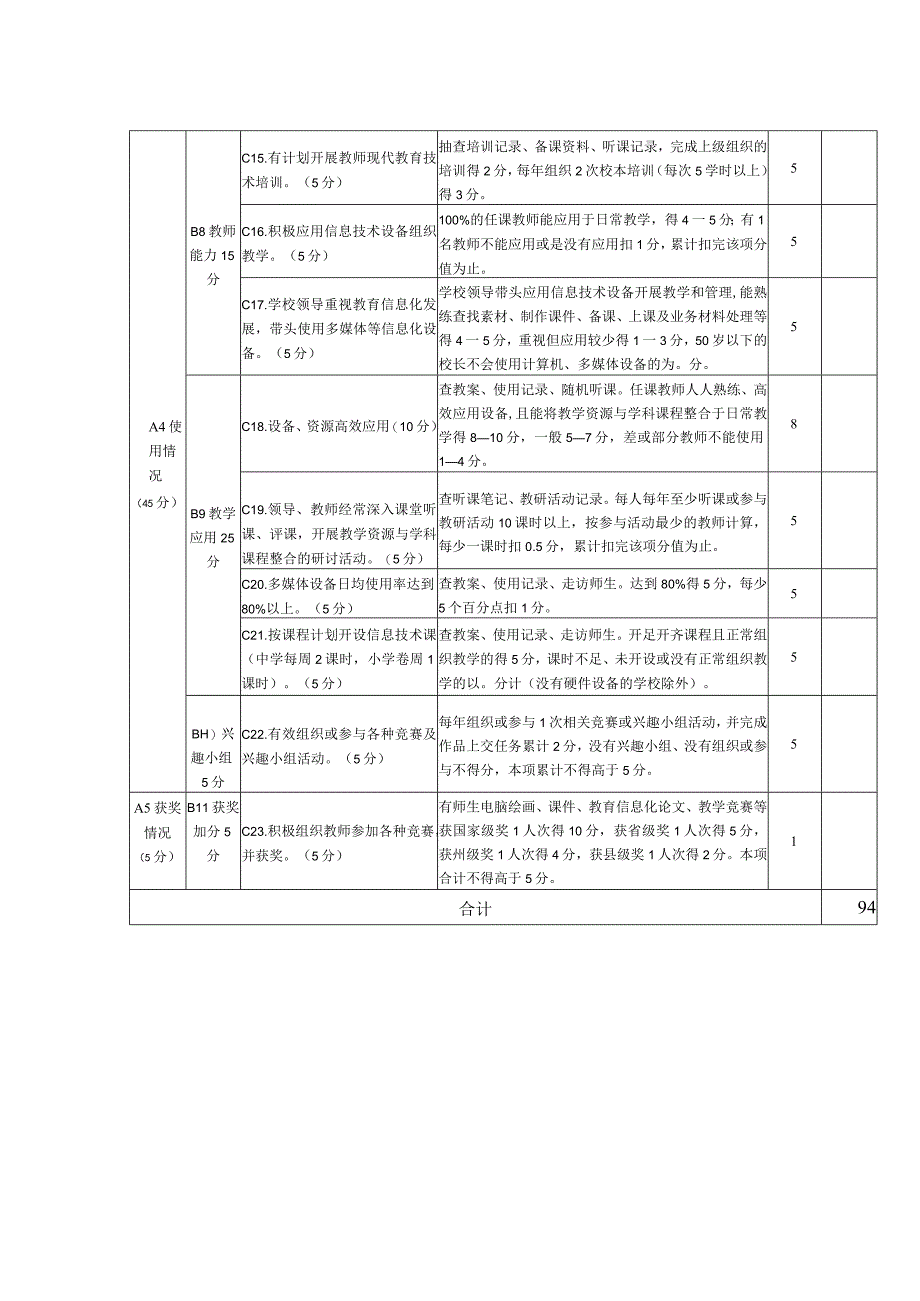 麻栗坡县中小学教育信息化工作考核评分细则2019.docx_第2页