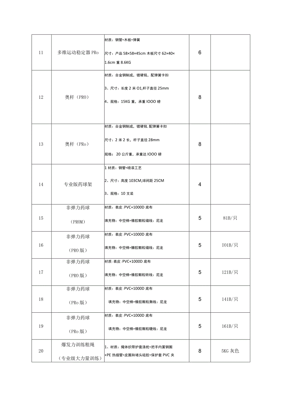 龙岗区青少年业余体校田径项目2023年度训练器材货物清单明细表.docx_第2页