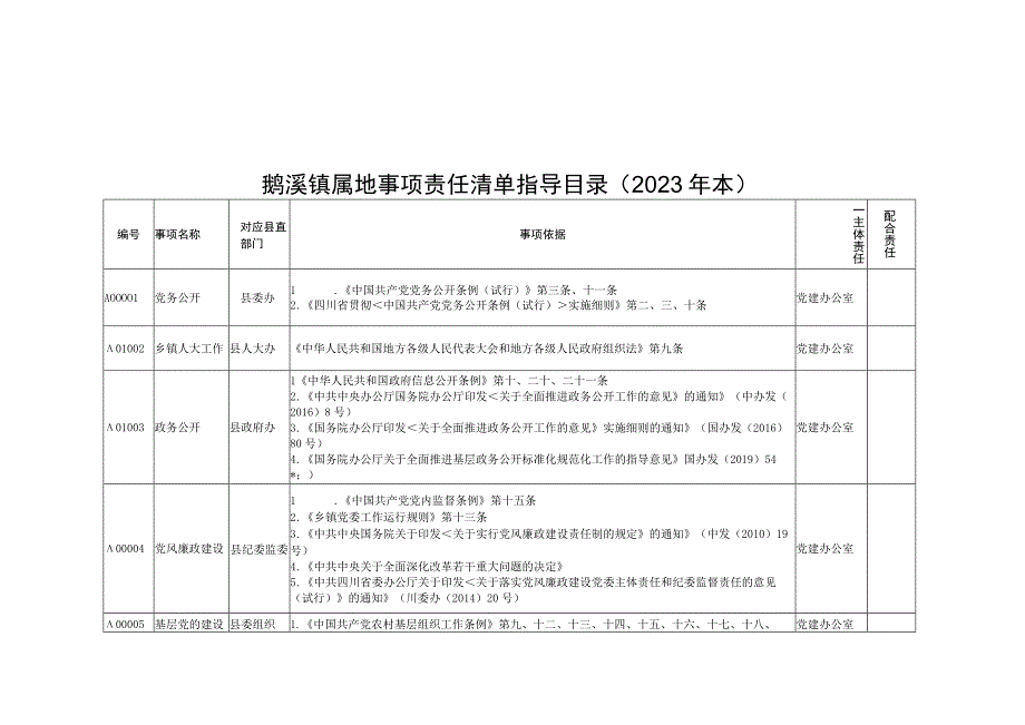 鹅溪镇属地事项责任清单指导目录2023年本.docx_第1页