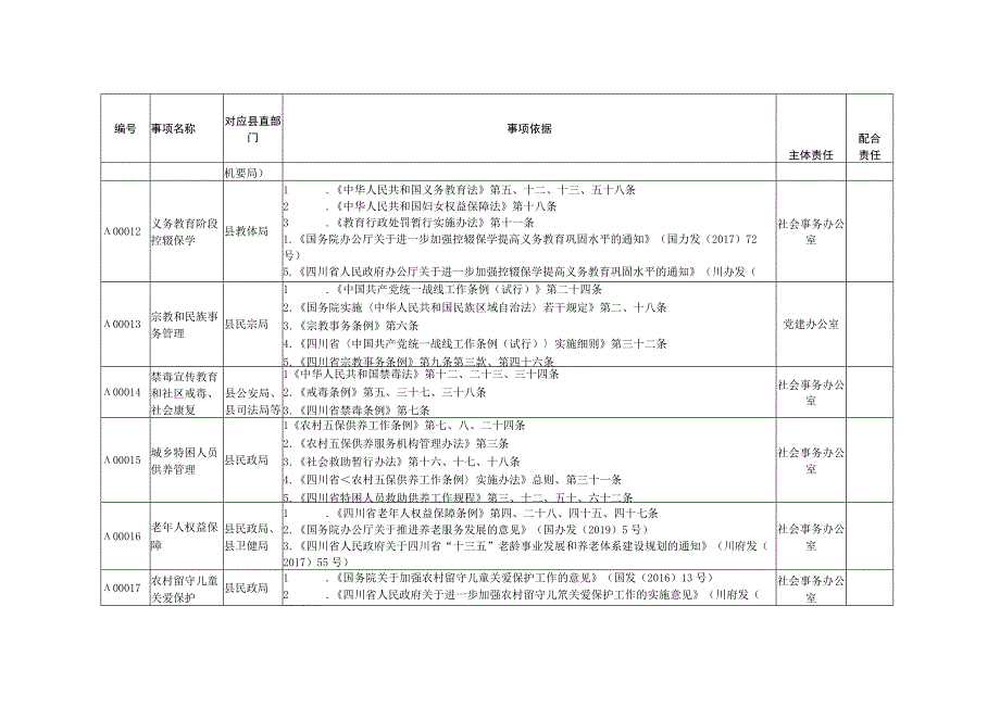 鹅溪镇属地事项责任清单指导目录2023年本.docx_第3页