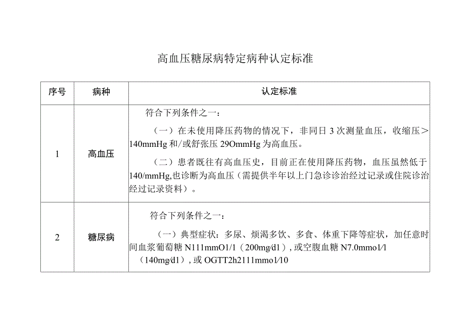 高血压糖尿病特定病种认定标准.docx_第1页