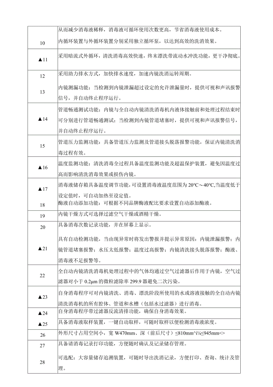 高清电子支气管镜技术要求.docx_第2页