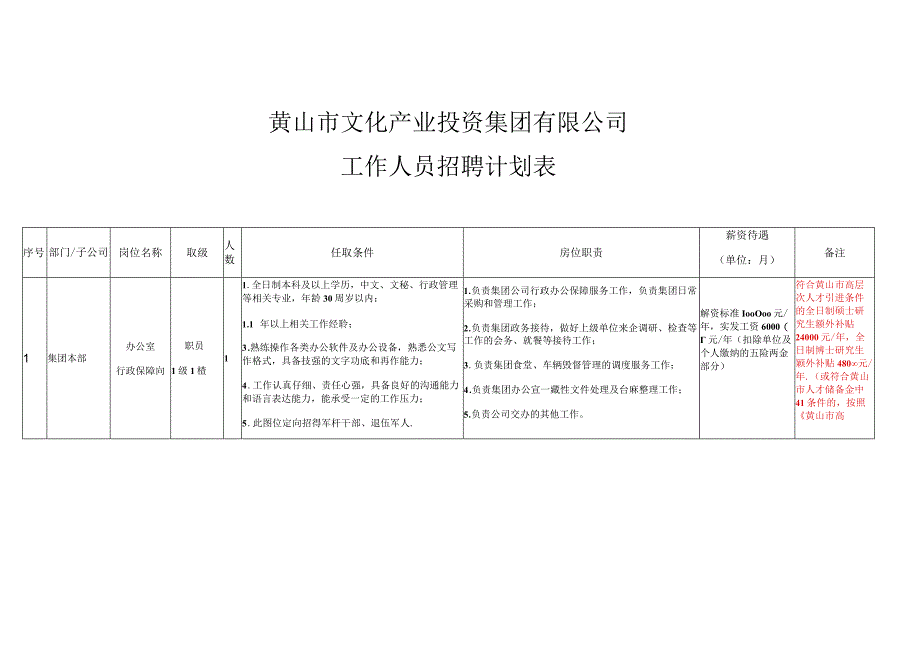 黄山市文化产业投资集团有限公司工作人员招聘计划表.docx_第1页